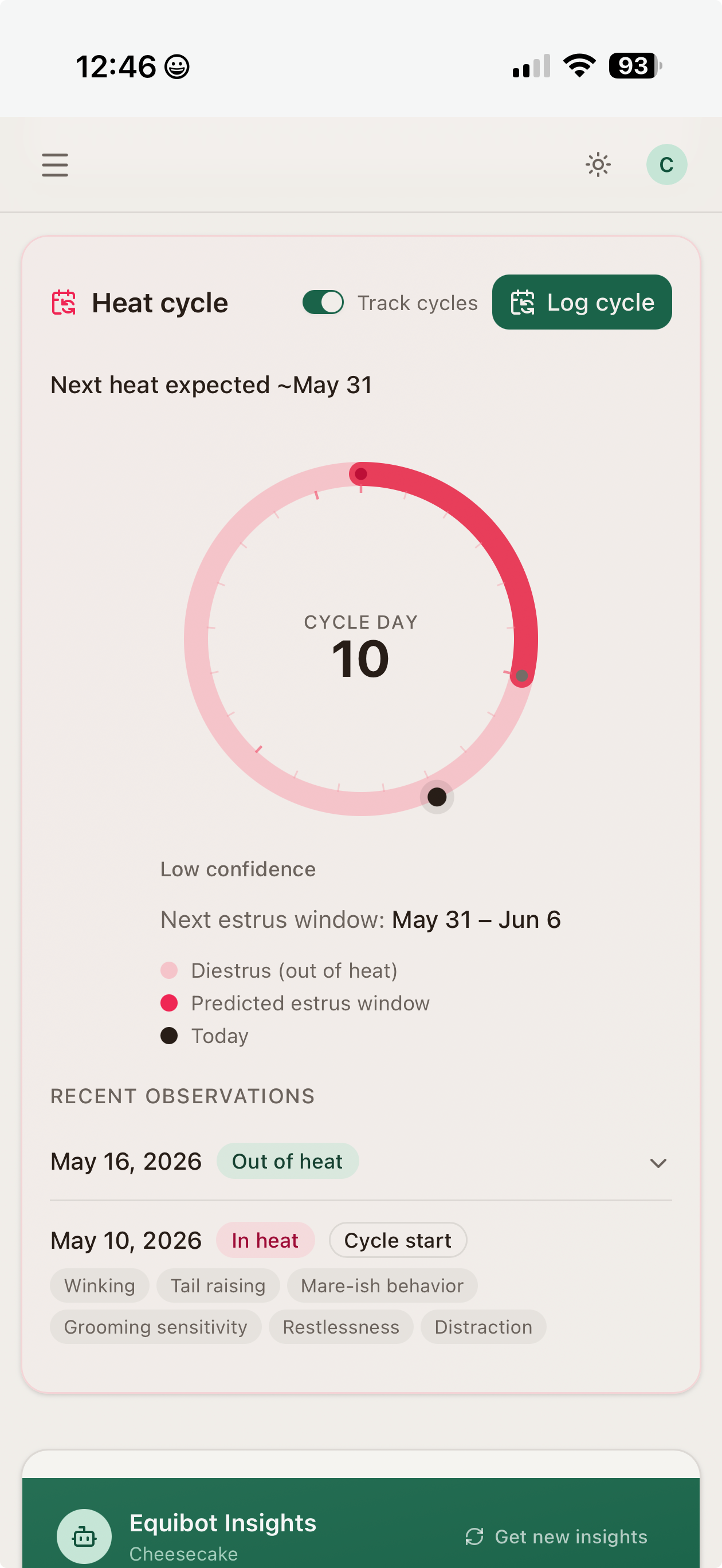 Heat cycle tracker with predicted estrus window