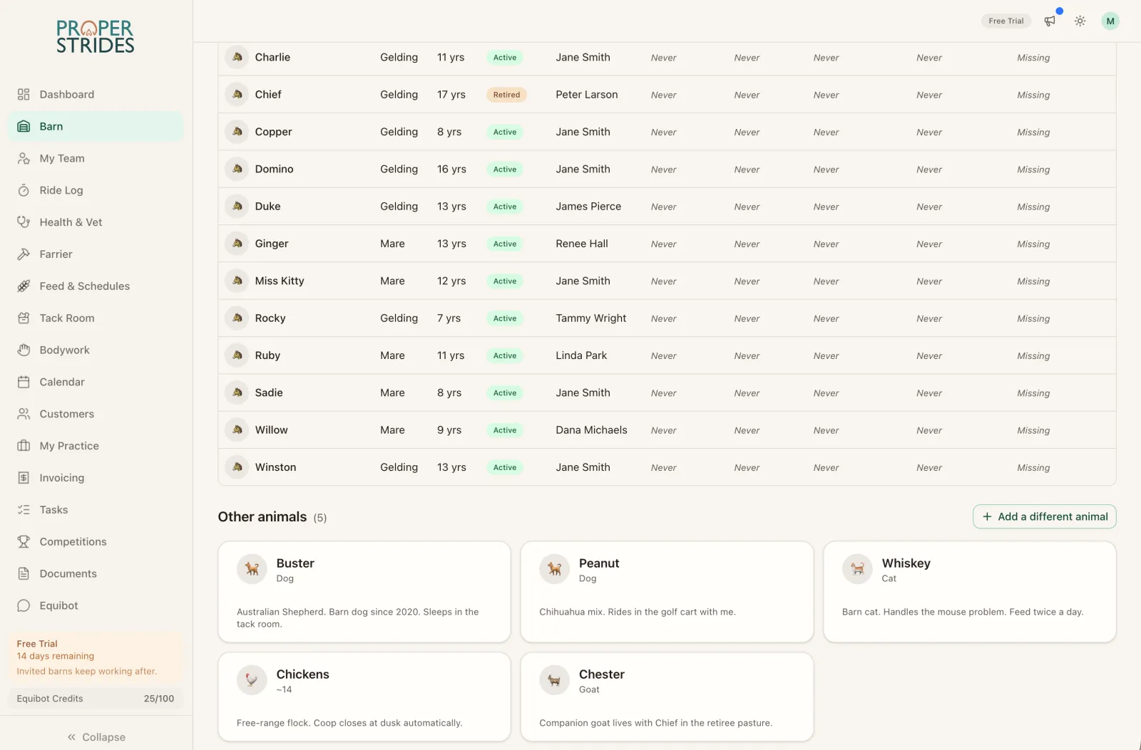 Complete vet records per horse
